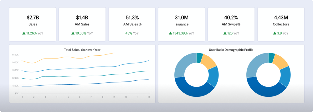 product dashboard