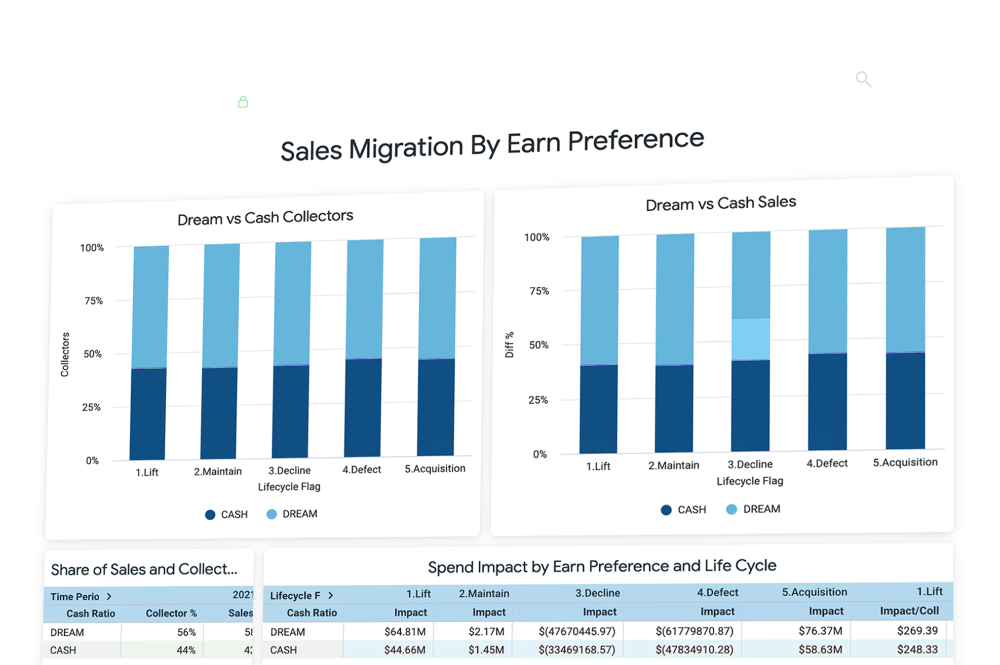 solutions dashboard