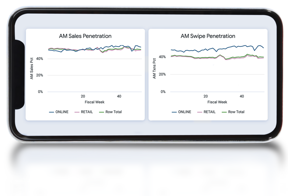 customer basket penetration